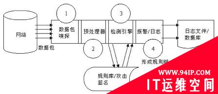 工业控制系统蜜罐的初步介绍