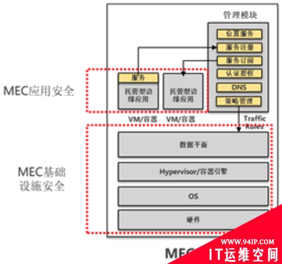 5G新技术驱动的网络安全需求