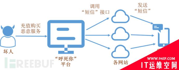 警惕！你的业务系统可能已经成为黑产违法犯罪的凶器