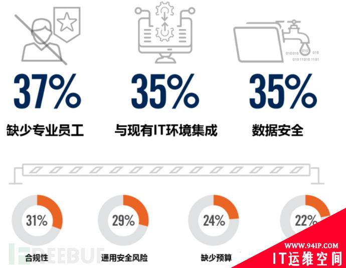 云迁移安全先导篇：2020云安全趋势及主要威胁