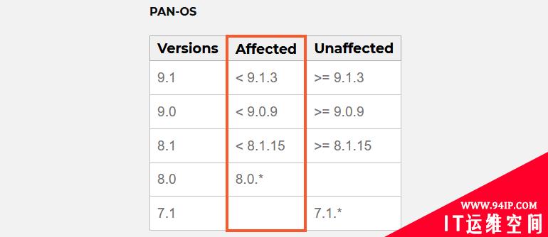 PAN OS操作系统曝“10分”罕见漏洞，需立即修复