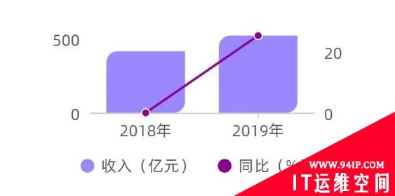 《2020年中国网络安全产业统计报告》重磅发布！