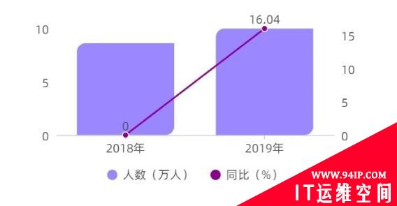 《2020年中国网络安全产业统计报告》重磅发布！