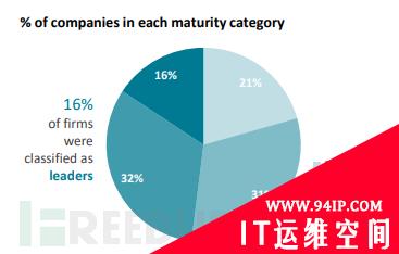 网络安全支出的投资回报率可达179%