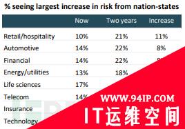 网络安全支出的投资回报率可达179%