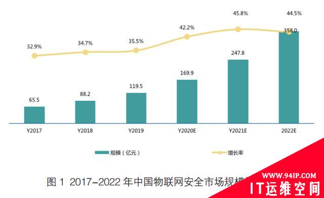 “新基建”视野下网络安全新趋势