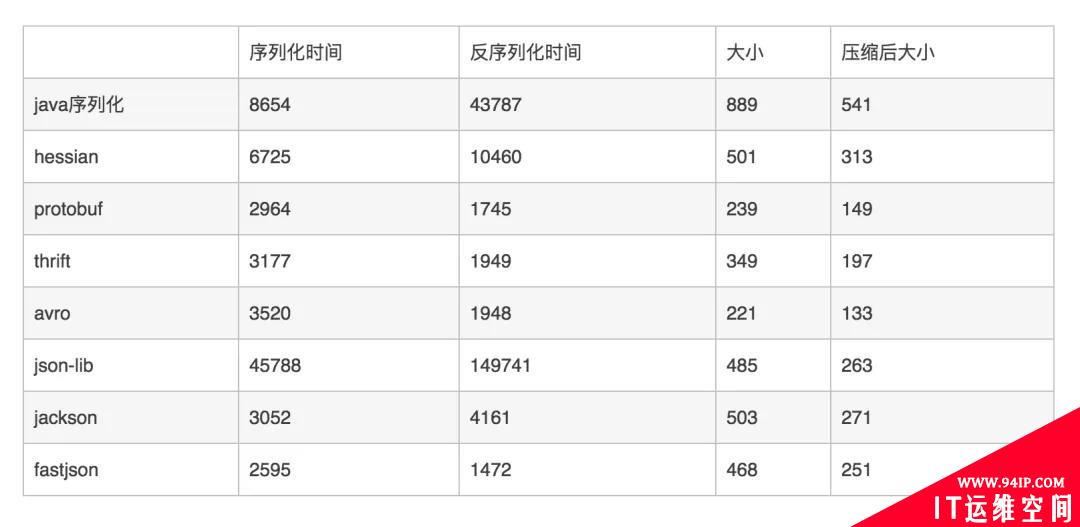 Fastjson到底做错了什么？为什么会被频繁爆出漏洞？