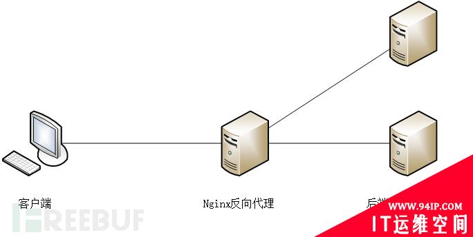 网络日志管理合规的重要性