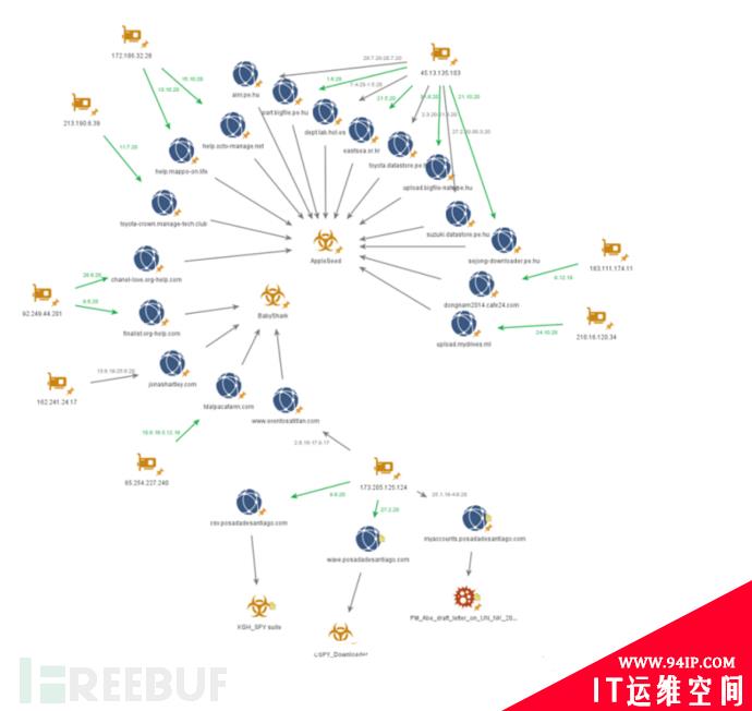 朝鲜黑客组织Kimsuky战术披露，曝迄今未记录的恶意组件