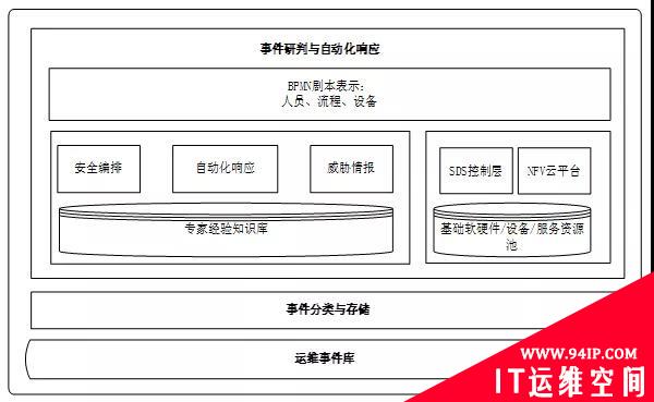 面向国产生态的网络安全事件运维技术研究