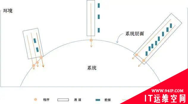 基于威胁的网络安全动态防御研究