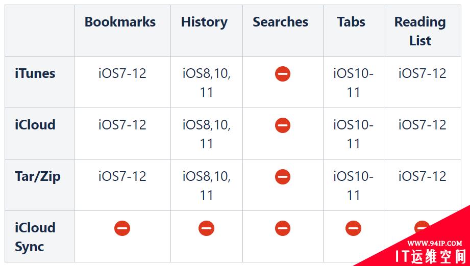 不是什么数据都能恢复的：留神那些号称可以恢复iPhone数据的工具！