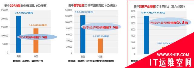 新时期网络安全产业发展新常态