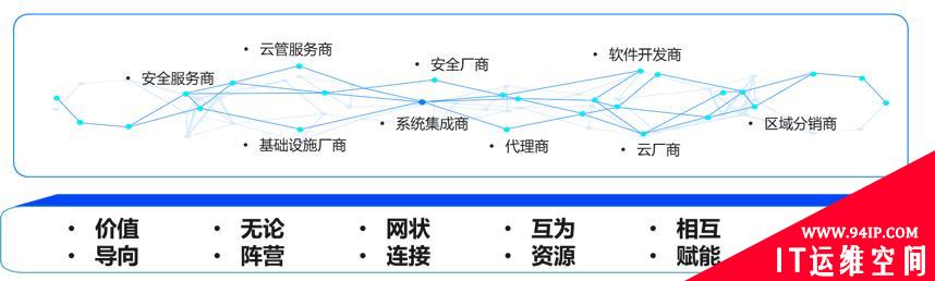 新时期网络安全产业发展新常态