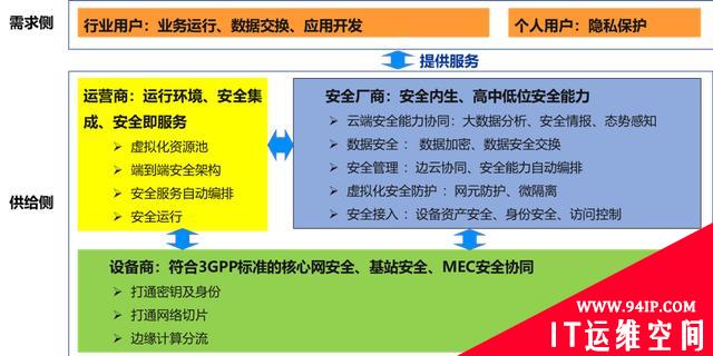 新时期网络安全产业发展新常态