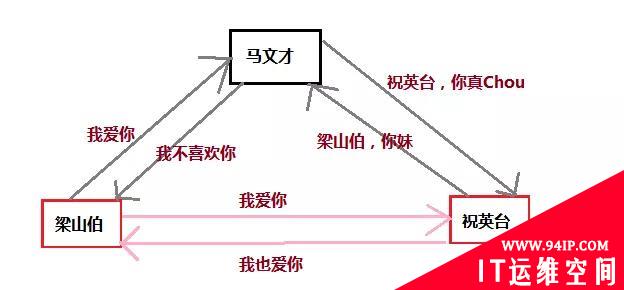 面试官：给我说说什么是中间人攻击？