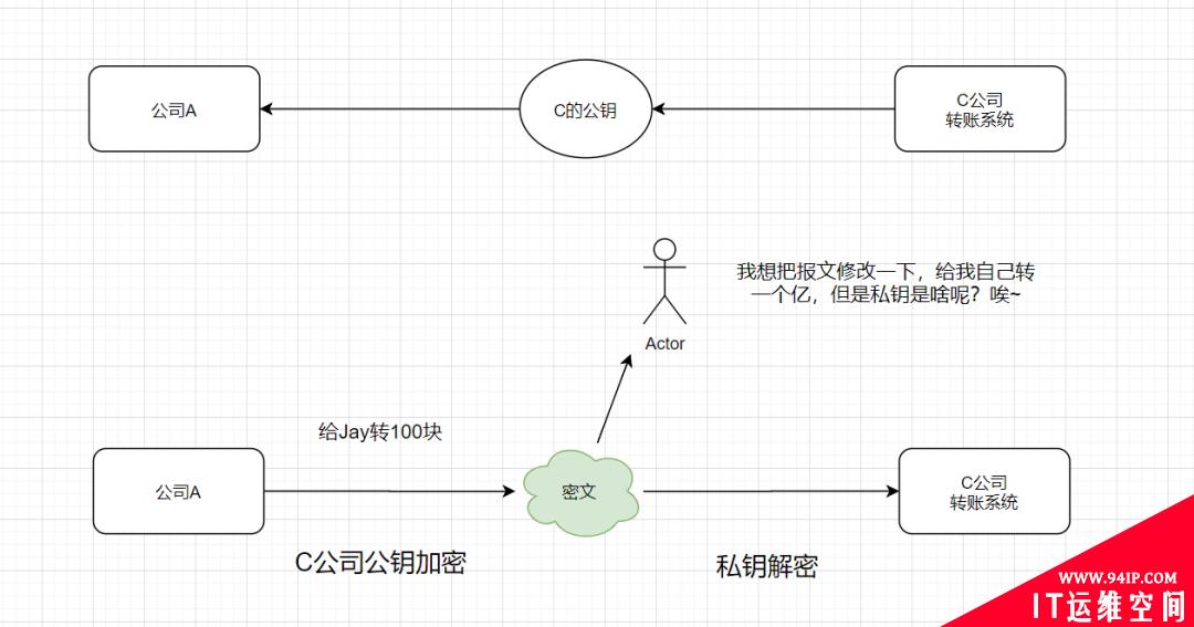 程序员必备基础：加签验签