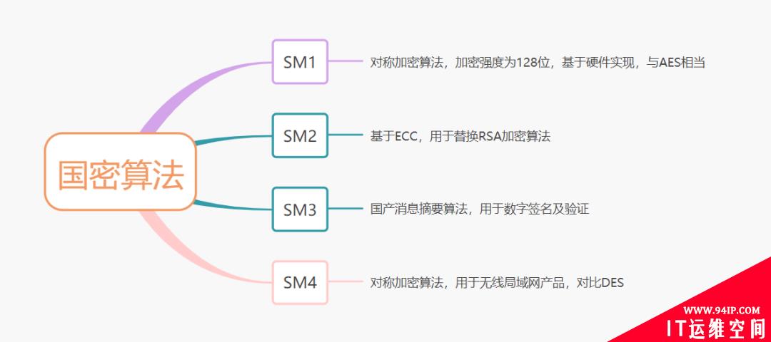 程序员必备基础：加签验签