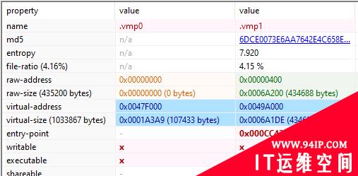 Purple Fox攻击流程中增加了新的CVE、隐写术和虚拟化技术