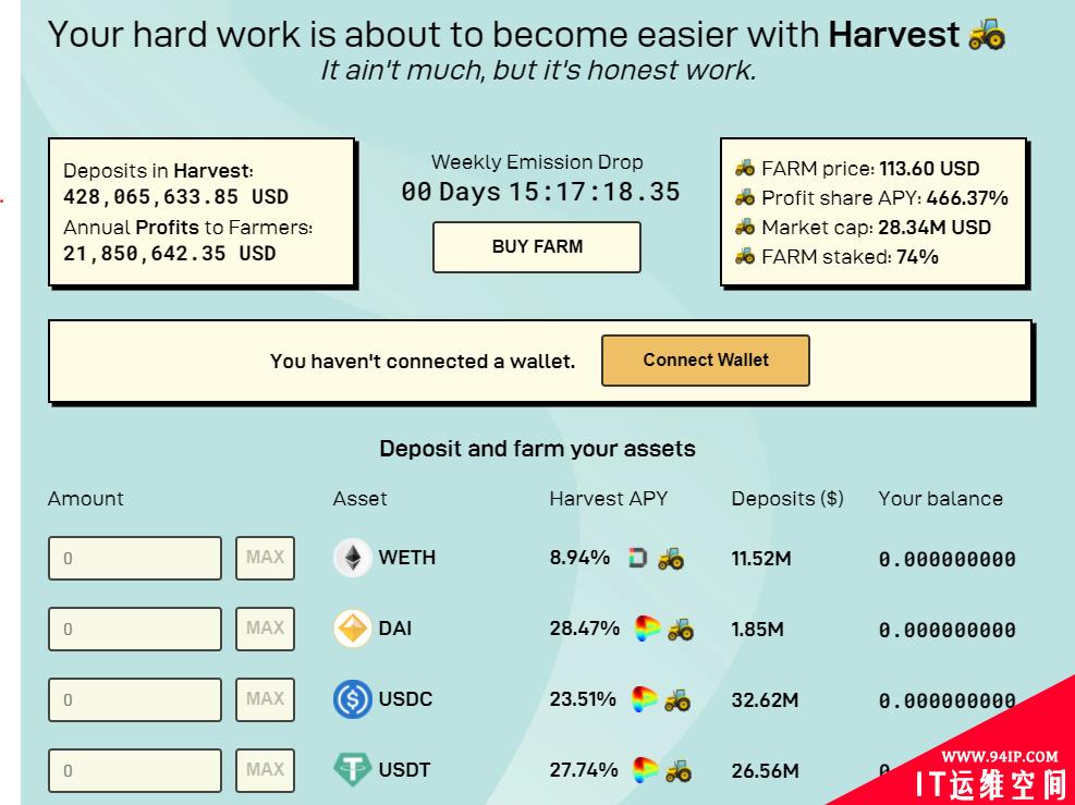 1.6亿小目标：黑客从Harvest Finance窃取价值1.6亿的数字货币