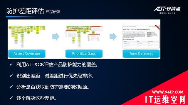 「安全说」基于ATT&amp;CK提升安全检测能力的开发实践