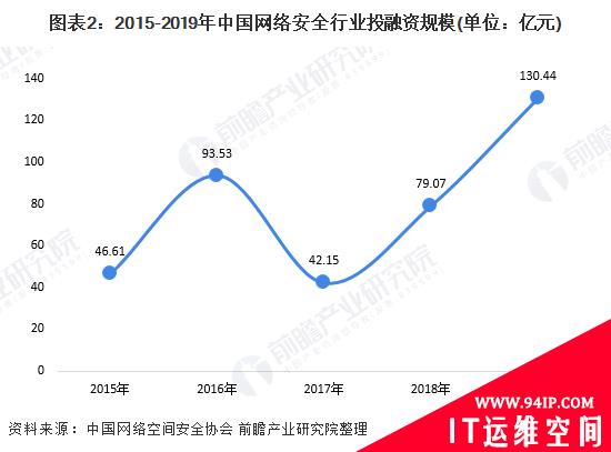 网络安全业务收入逐年增长 “云安全”广受关注