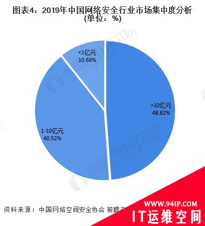 网络安全业务收入逐年增长 “云安全”广受关注