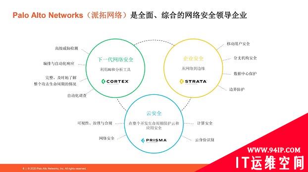 Palo Alto Networks 2020业绩逆市上扬，基于机器学习的下一代防火墙成企业“新宠”