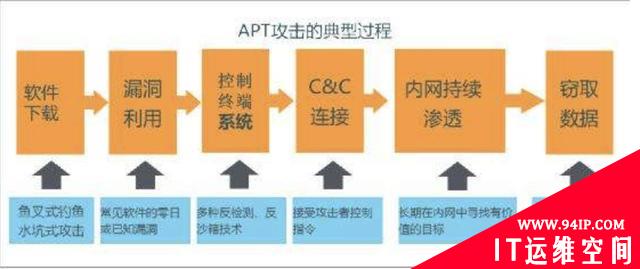 互联网最大的麻烦为什么拒绝消失？勒索病毒为何越来越猖狂？