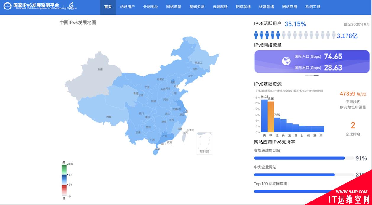 又获权威机构认可 腾讯云摘得IPv6最佳实践奖