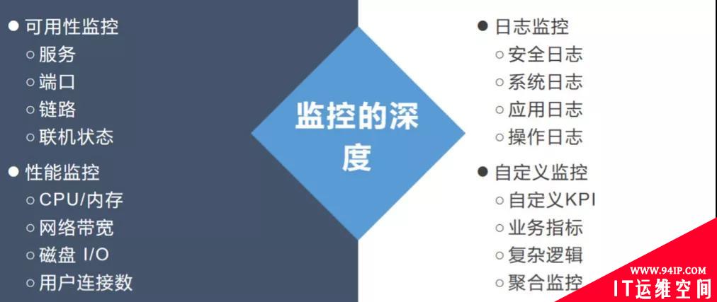 监控平台选Prometheus还是Zabbix？