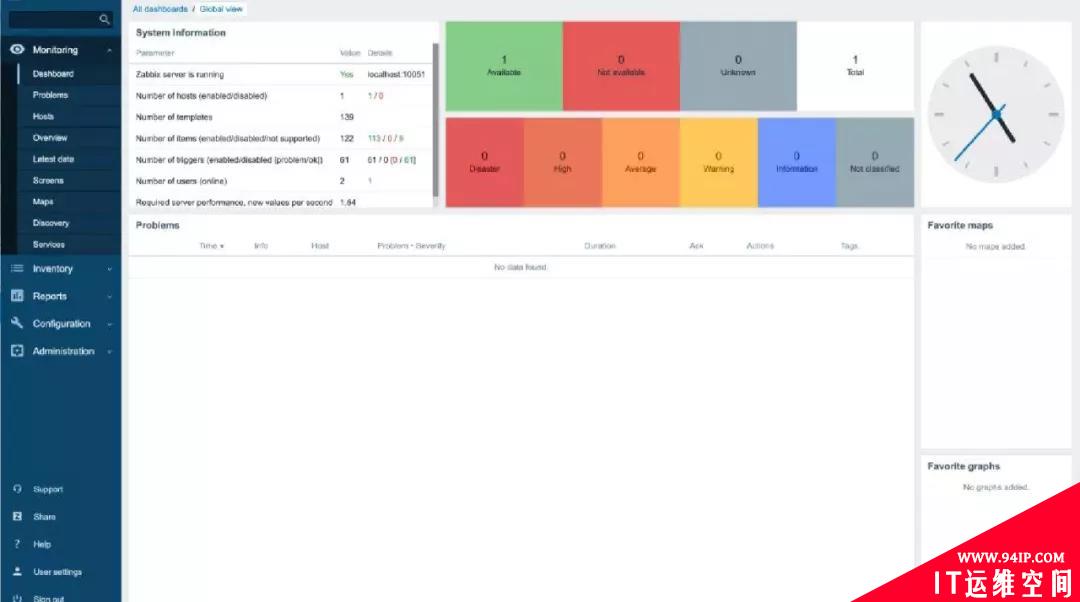 监控平台选Prometheus还是Zabbix？