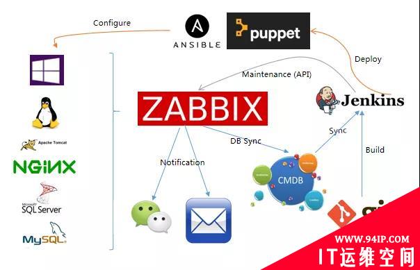 监控平台选Prometheus还是Zabbix？