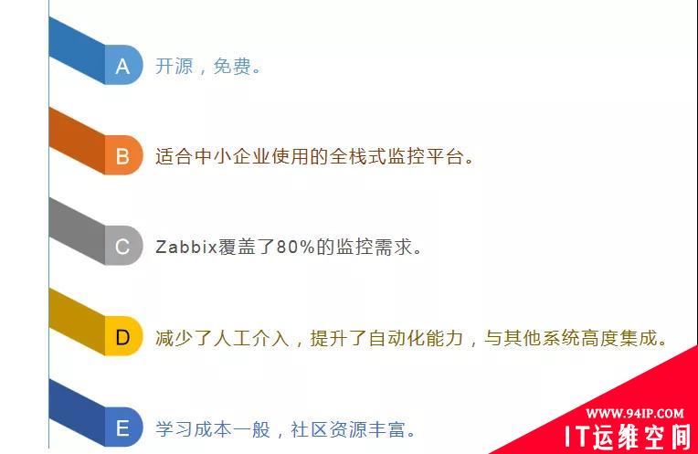 监控平台选Prometheus还是Zabbix？