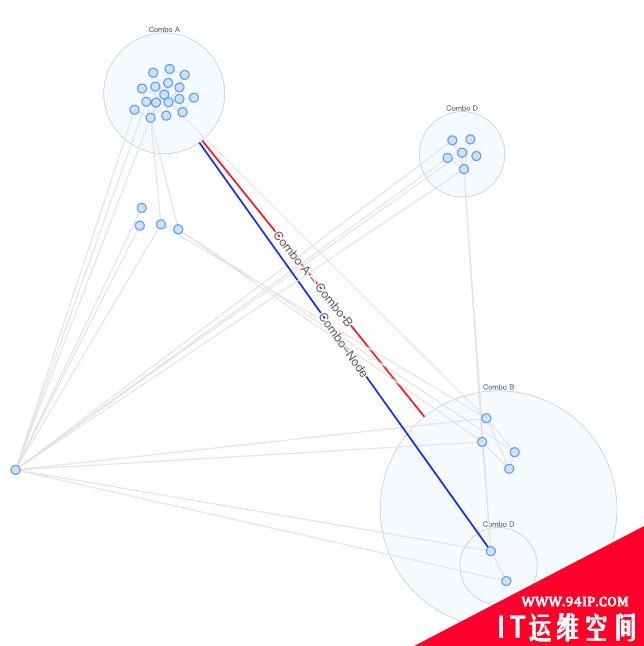 护网行动中的安全产品优化