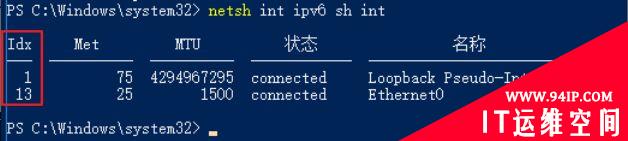 CVE-2020-16898 &quot;Bad Neighbor &quot; Windows TCP/IP远程代码执行漏洞分析