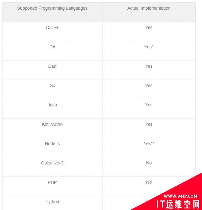 gRPC 通信框架实现存在数据泄露等安全问题