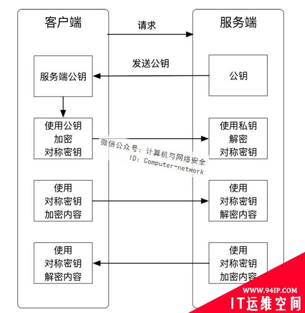 PHP安全：保障内容安全