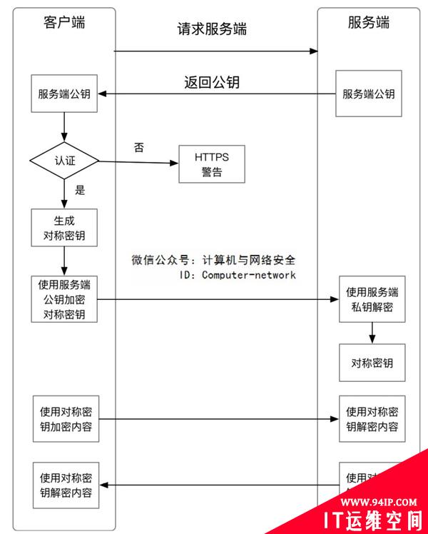 PHP安全：保障内容安全