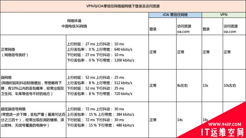 腾讯 iOA 零信任安全技术实践