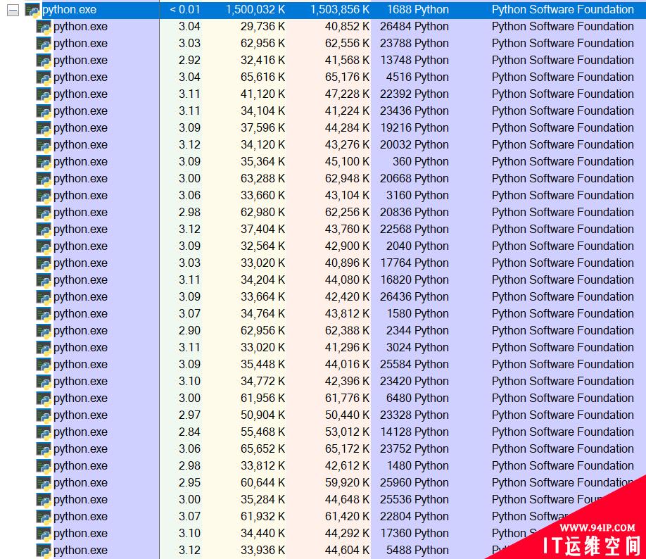 使用Intel PT与IPTAnalyzer进行漏洞利用