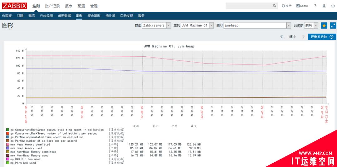 监控系统选型，这篇不可不读！