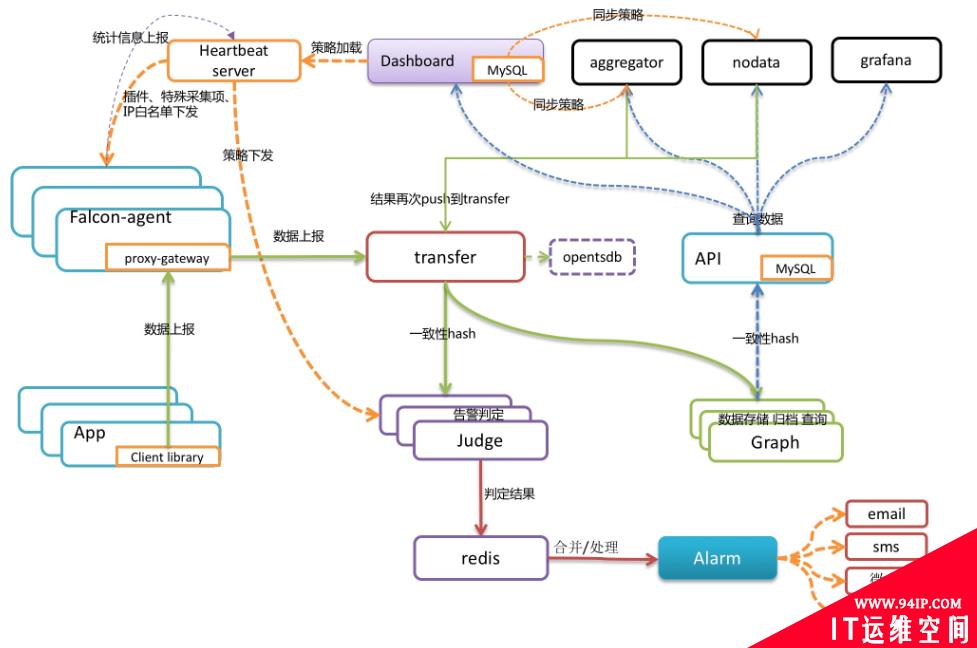 监控系统选型，这篇不可不读！