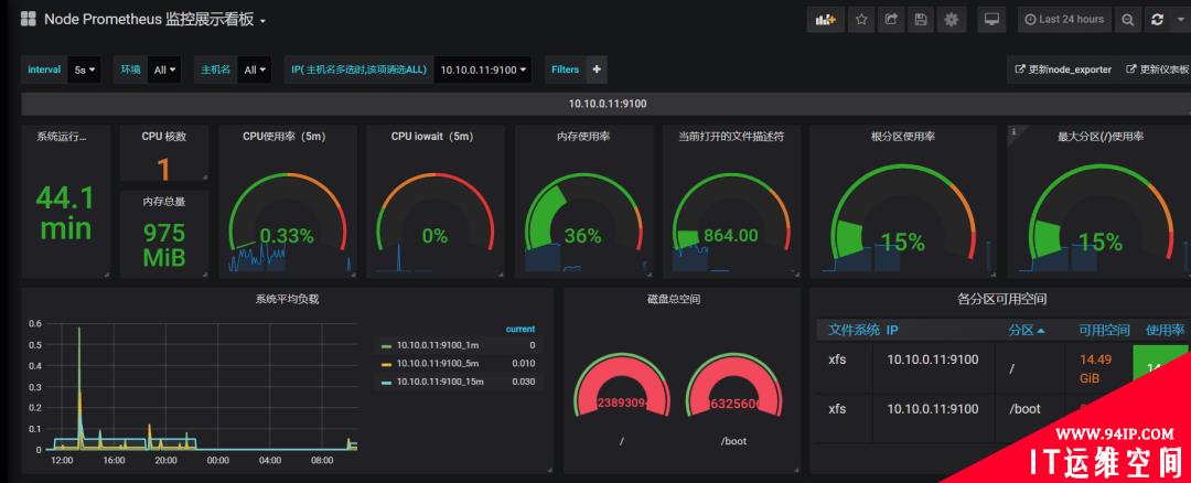 监控系统选型，这篇不可不读！