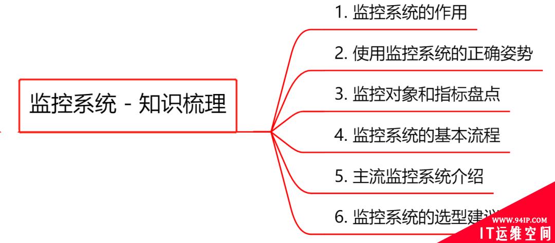 监控系统选型，这篇不可不读！