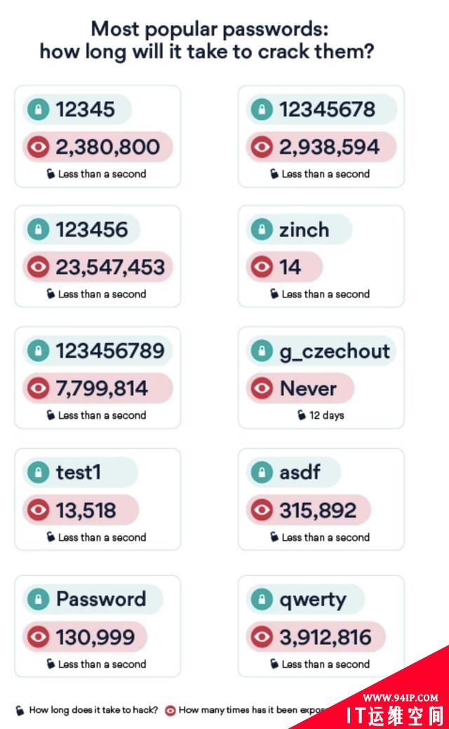 105亿条用户数据泄露，全球10000个数据库配置错误任何人可访问