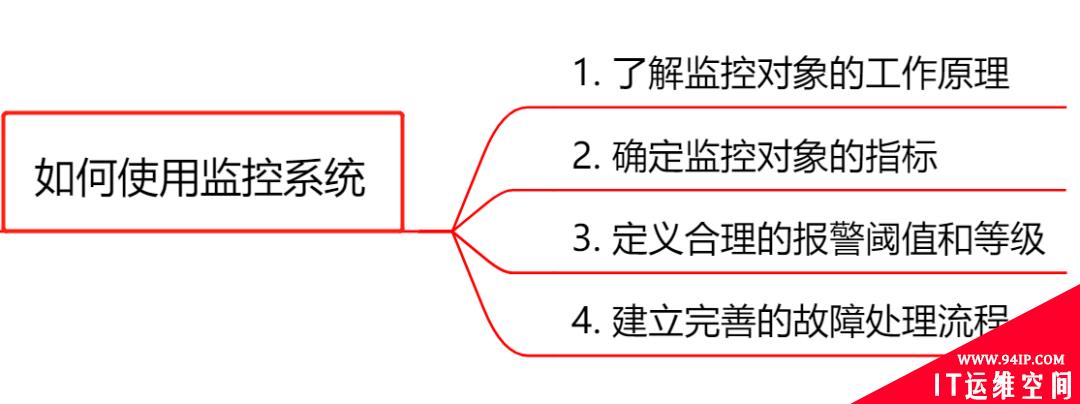 监控系统选型，一篇全搞定！