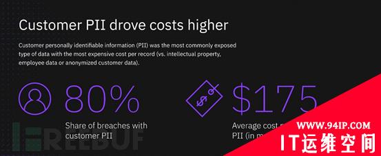 2020数据泄露成本报告：平均为386万美元，基本与往年持平