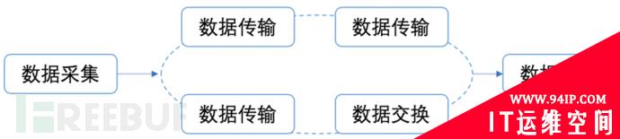 论敏感数据发现能力对企业重要性