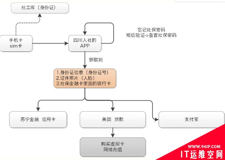 手机失窃引发的安全思考，“脸”之危局从何说起？